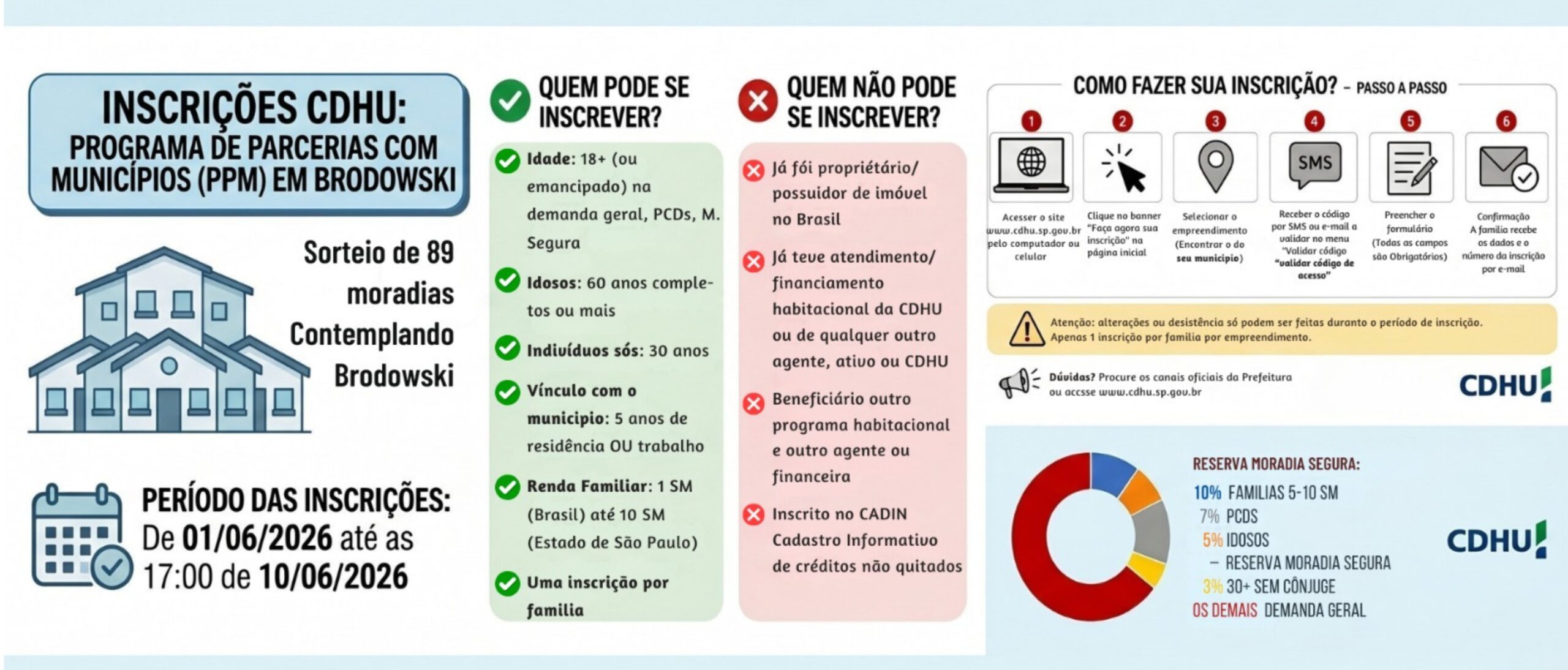 CDHU